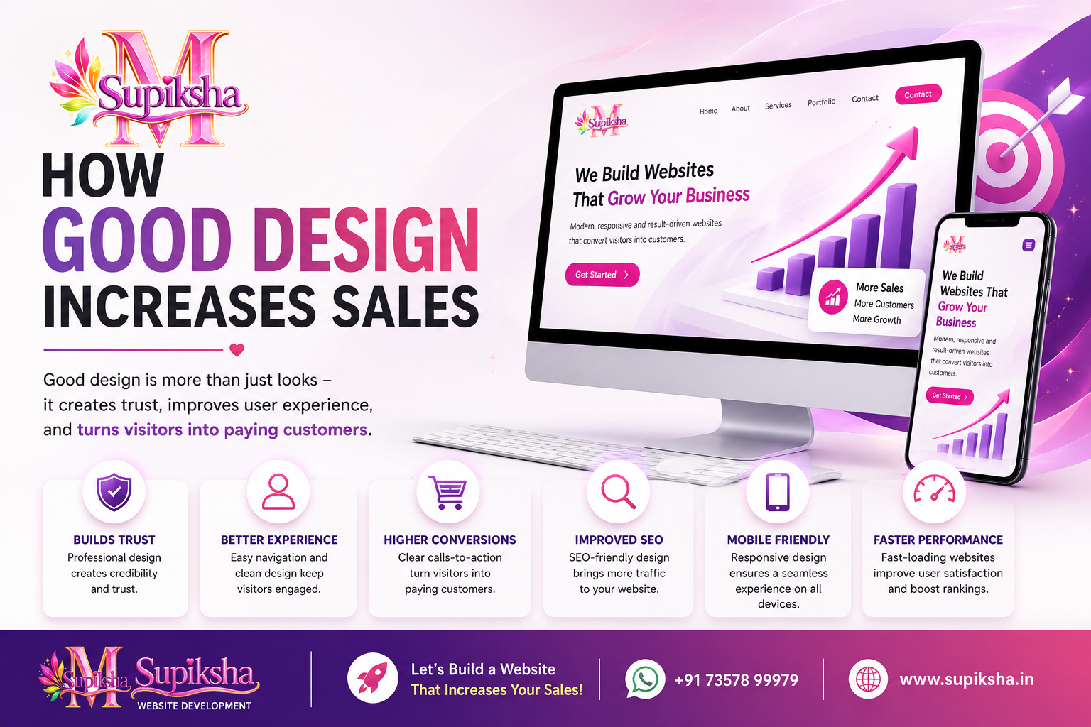 How Good Website Design Increases Sales: A Complete Guide for Business Growth